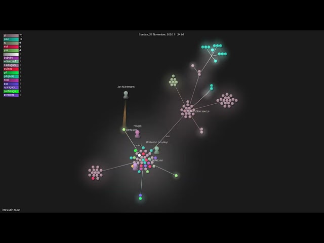 i18next/i18next - Gource visualisation