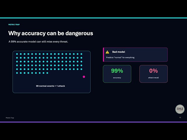 AI Cybersecurity Explained: How Machine Learning Detects Cyber Threats | Lesson 1