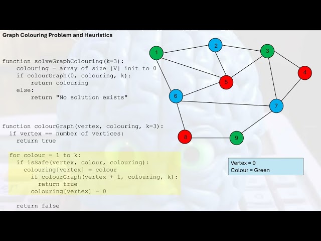 Backtracking and Simulated Annealing in the Graph Colouring Problem