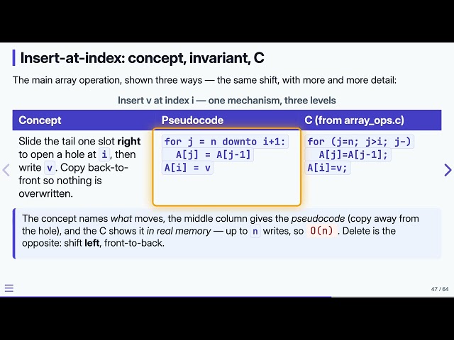 2.10 Three Views of One Operation — Data Structures in C