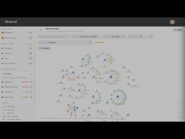 Didascal - knowledge graph