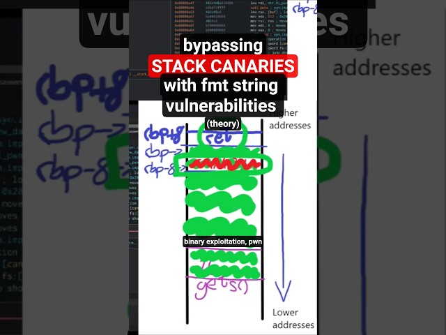 #Bypassing #exploiting #stack #canary with #format #string #vulnerability #pwn #binaryexploitation
