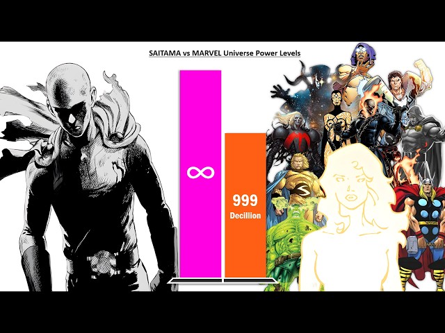Can SAITAMA Solo the Entire MARVEL Universe? – Power Levels (2026)