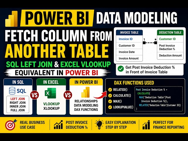 Power BI Data Modeling | Fetch Column from Another Table | SQL LEFT JOIN & Excel VLOOKUP Equivalent