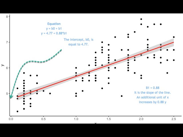 Stepwise Regression In R software - Part I