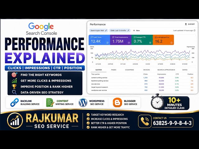 Google Search Console Performance Explained | Increase Clicks, Impressions, CTR & Position (2026)