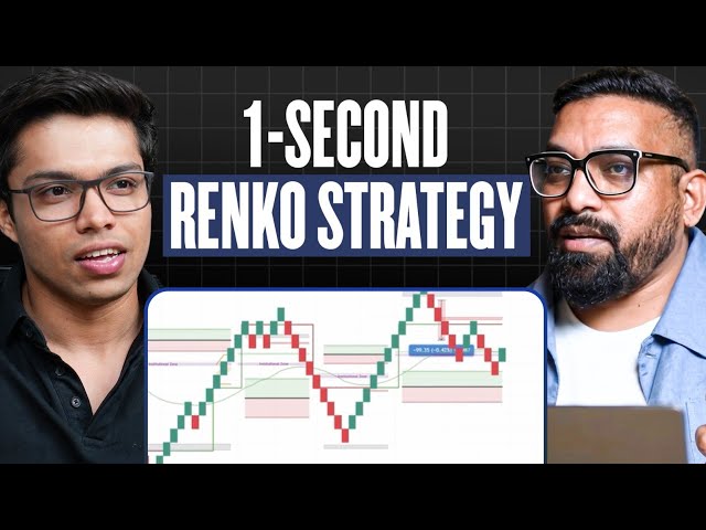 How to Execute Trades on Renko Charts | Dr Devendra’s 1-Second Renko Strategy
