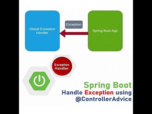 SpringBoot ExceptionHandling | Exception Handler | Controller advice