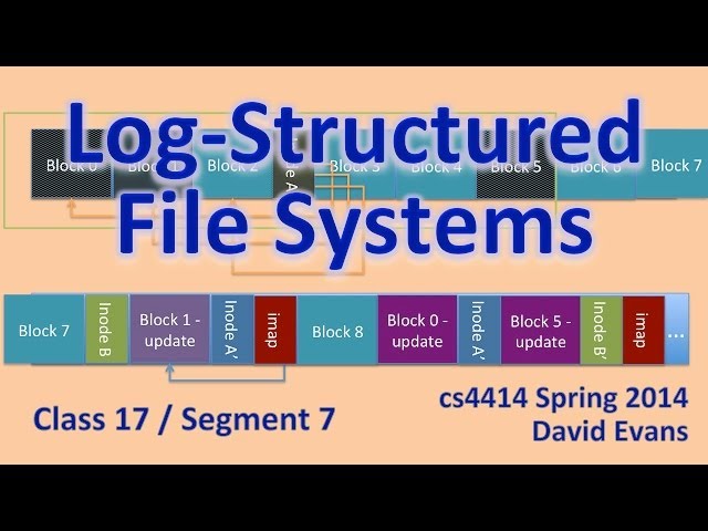 Log-Structured File Systems