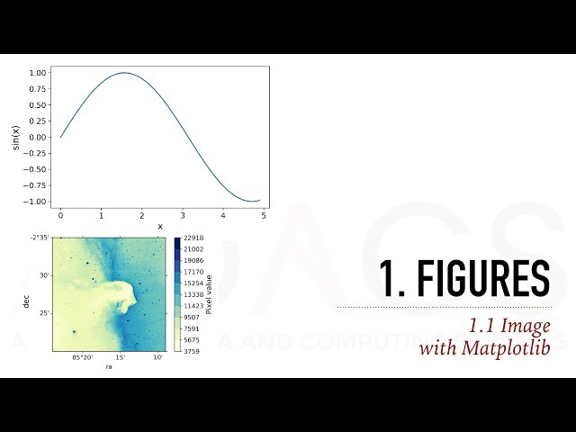 Scientific Data Visualization with Python (Part 3) — Figures (Images)