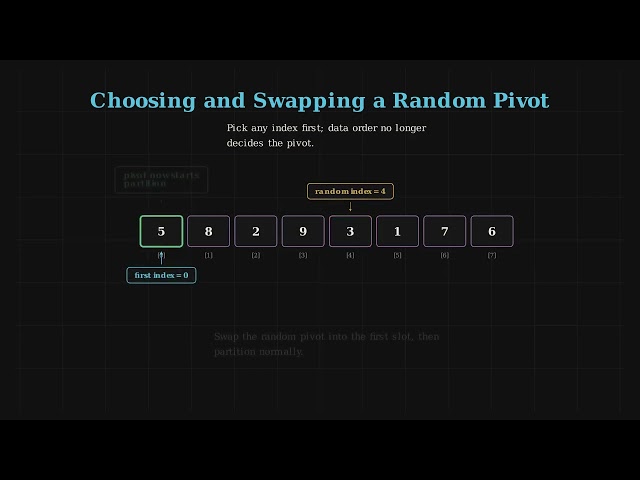 Randomized QuickSort