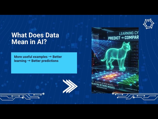 Episode 4 — What Is Data in AI?: Types of Data Explained | Images, text, audio, numbers| #aidata
