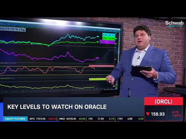 Options Corner: ORCL Seeking Bull Momentum Off Earnings