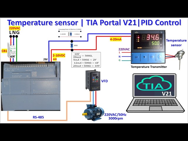 TIA Portal V21 Temperature PID control using PLC S7-1200 and VFD