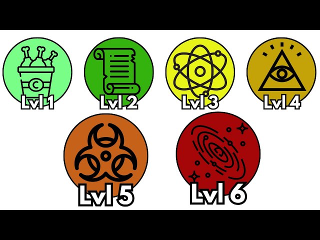 Every Level of FORBIDDEN Knowledge Explained in 5 Minutes