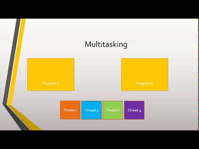6 - Concepts in Concurrency - Multitasking - Parallelism - Multithreading