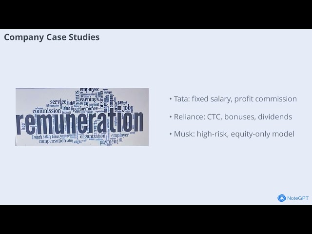 Remuneration Method in developed and Developing Countries  ...      Prof. Subhash Jagtap