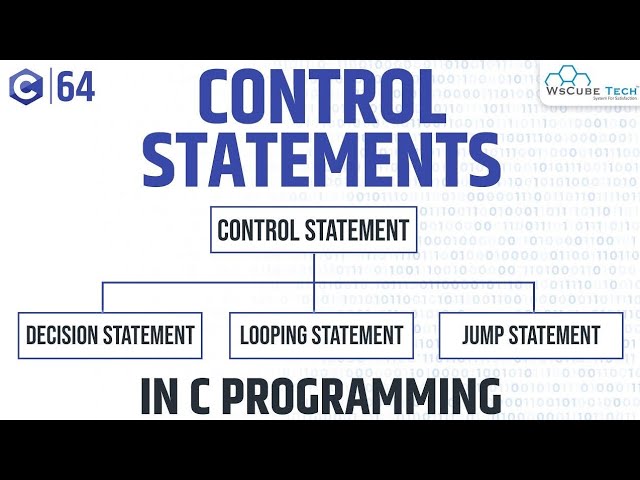 Control Structures in C-LANGUAGE 