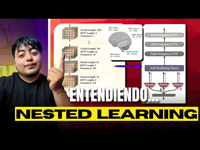 The SOLUTION to FORGETTING | What is NESTED LEARNING? | Hope Architecture