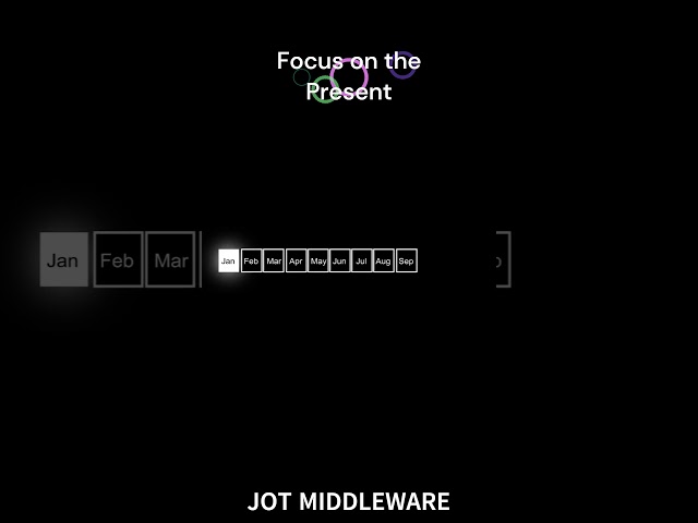 Focus On the Present #shorts #udemy #coursera #lifeskills #motivation