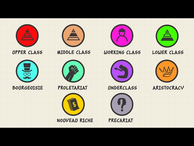 Every Social Class Explained in 3 Minutes