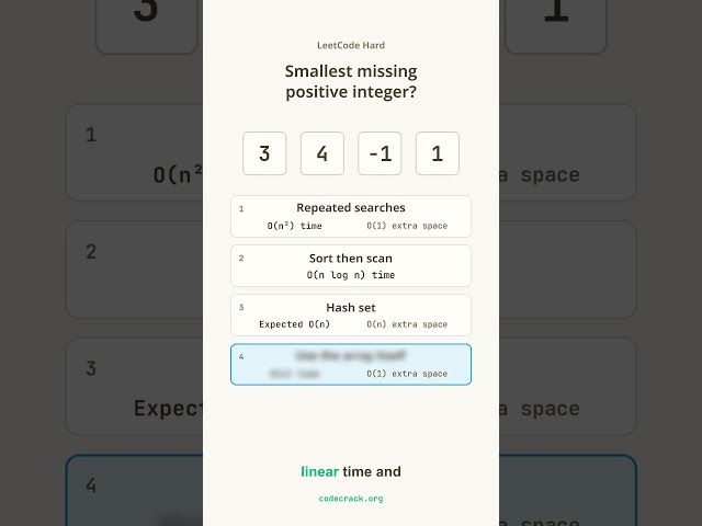 4 Ways to Solve First Missing Positive | LeetCode Hard