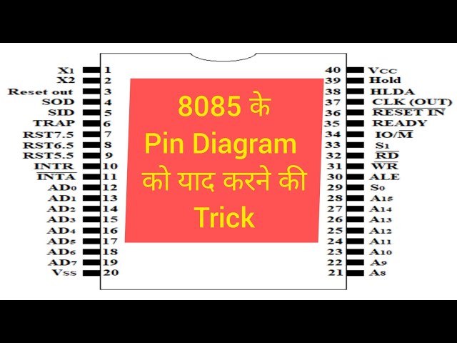 Pin diagram of 8085 microprocessor | 8085 pin diagram trick | 8085 pin diagram