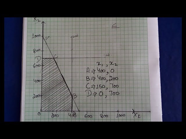 Solved numerical on Linear Programming Problem[LPP]using Graphical Method in Hindi BY JOLLY Coaching