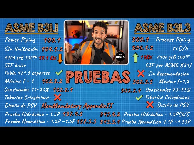 👷🏾‍♂️ASME B31.1 vs ASME B31.3 📄📕📘