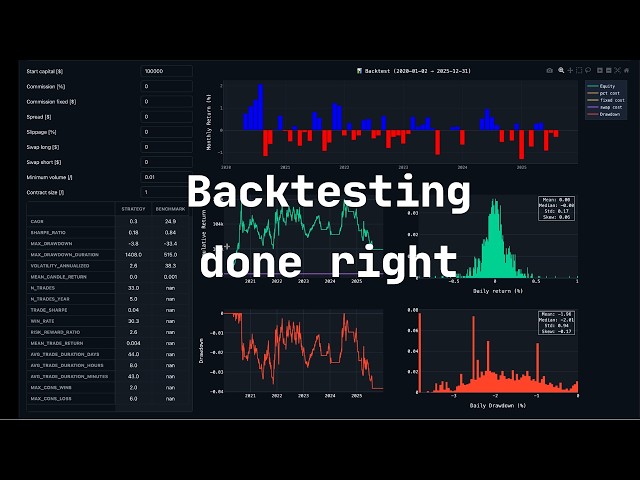 My Approach for Backtesting Algorithmic Trading Strategies in Python