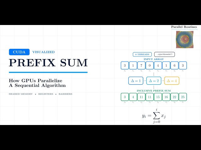 CUDA Prefix Sum Explained Visually | Shared Memory, Registers & Synchronization