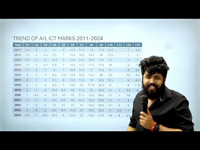 2025 AL ළමයි අනිවාරෙන්ම බලන්න - 30 Day A+ Program