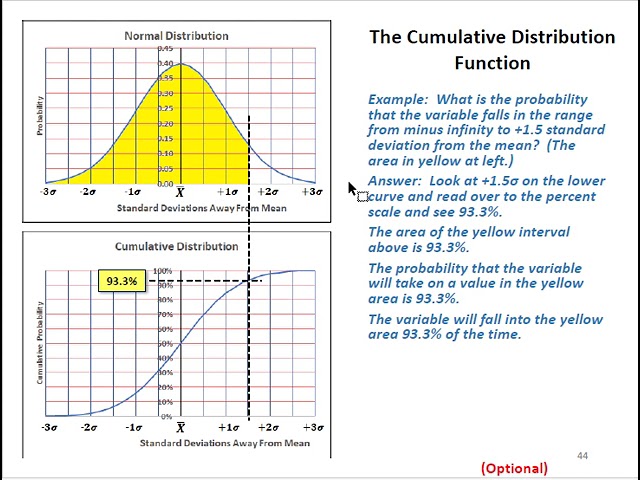 Statistics in Engineering Technology - Part IV (Cumulative Distribution Function)