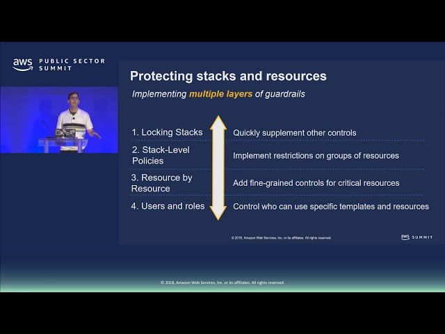 Deep Dive on AWS CloudFormation