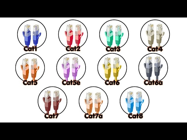 Every Ethernet Cable Category Simply Explained