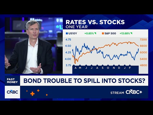 Weak two-year note auction reflects a 'bunker mentality' right now, says Wells Fargo's Schumacher