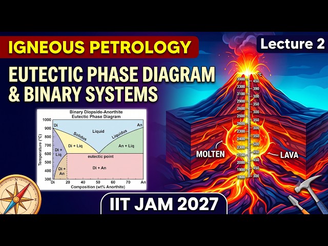 Igneous Petrology Lecture 2 | Eutectic Phase Diagram & Binary Systems | IIT JAM 2027