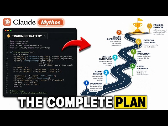 Building a Profitable Trading Strategy with Ai - Day 5: The Complete Roadmap