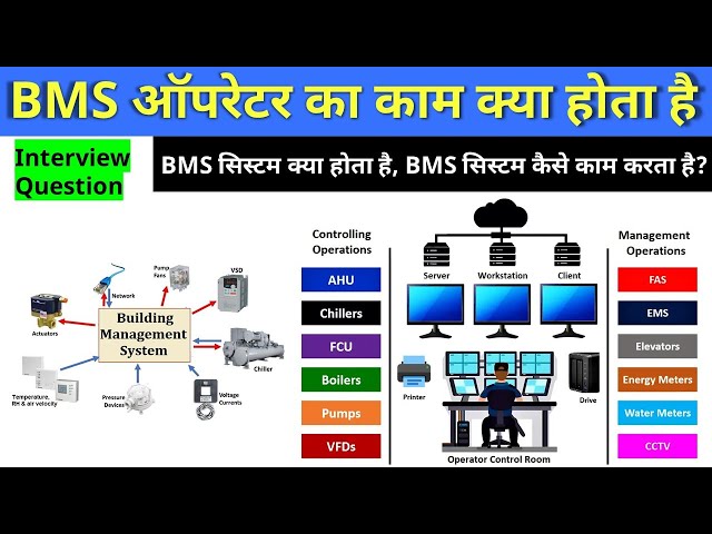 BMS Operator Work | BMS Technician Work | Building Management System