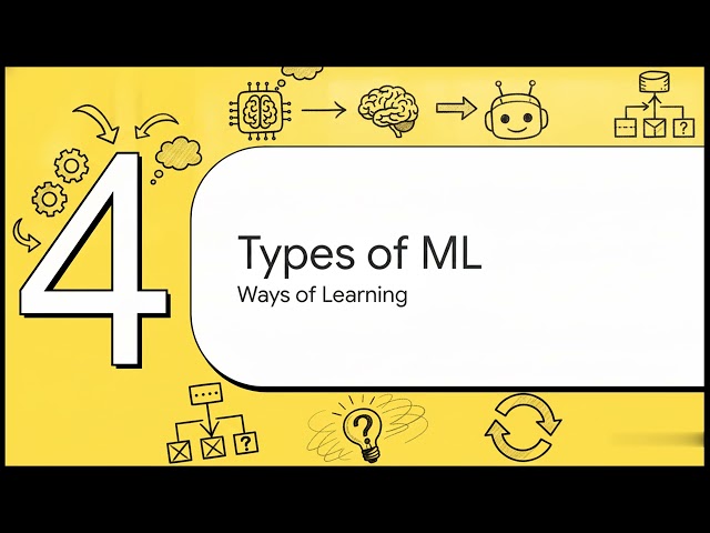 Introduction to Machine Learning | AI vs ML, Types of ML & Real-World Applications