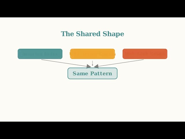 MapReduce: How Google Automated Massive-Scale Computing