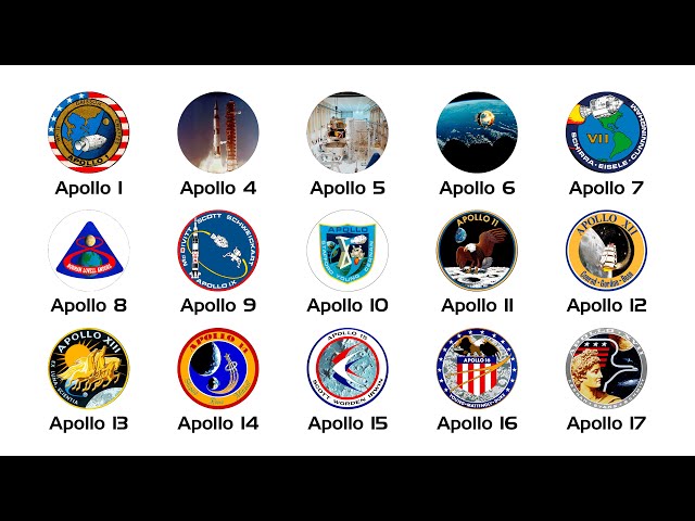 Every Apollo Mission Explained