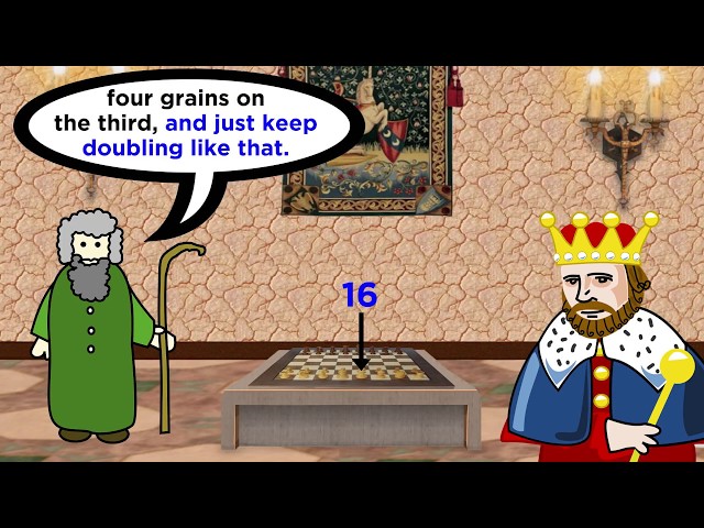 Understanding Exponents and Their Operations