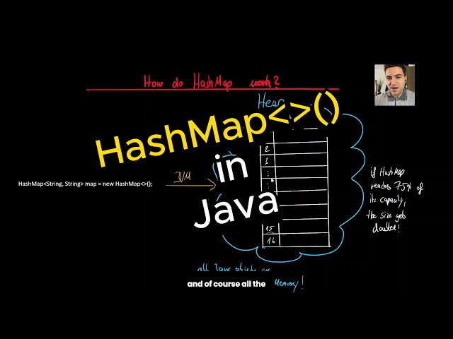 Master HashMaps in Java: From Basics to Advanced | Common Interview Questions Explained