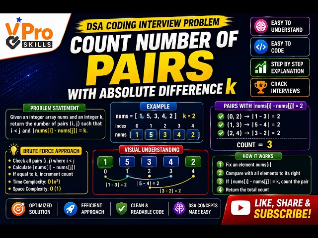 Count Number of Pairs With Absolute Difference | DSA Coding Interview Problem