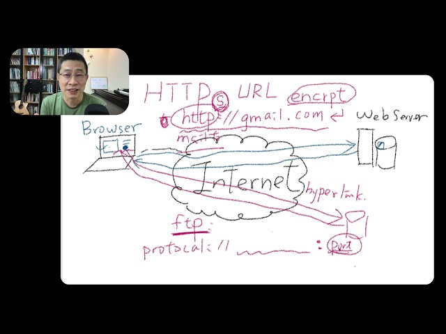 7-6 HTTP, HTTPS, URL (explained)