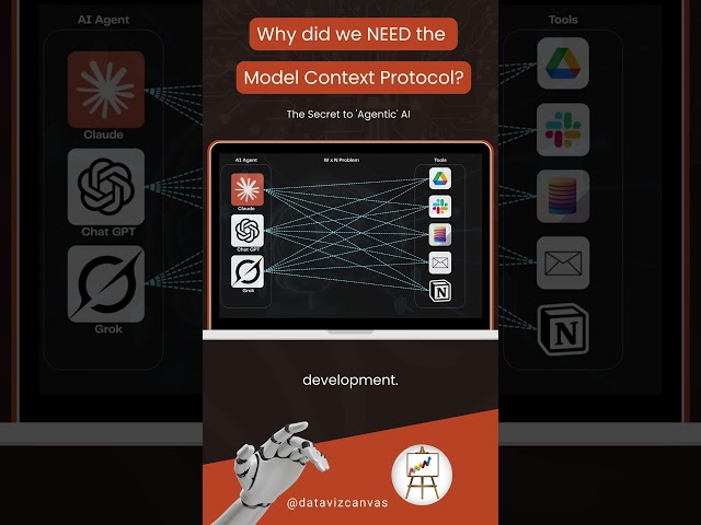 Why AI was BROKEN before MCP