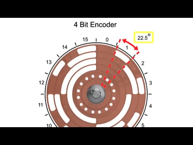 How To Motion control feedback device explain English Engineering Tech