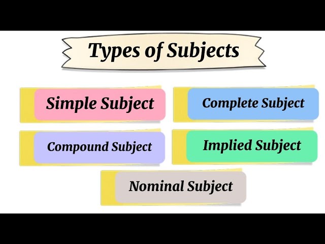 Understanding Subject and Its Types in English Grammar||English