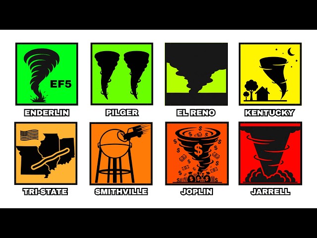 Every BRUTAL Tornado in U.S. History Explained In 10 Minutes